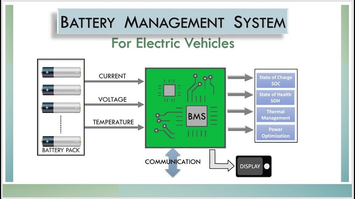 Battery Management System The Lifeline Of Evs Times Ev