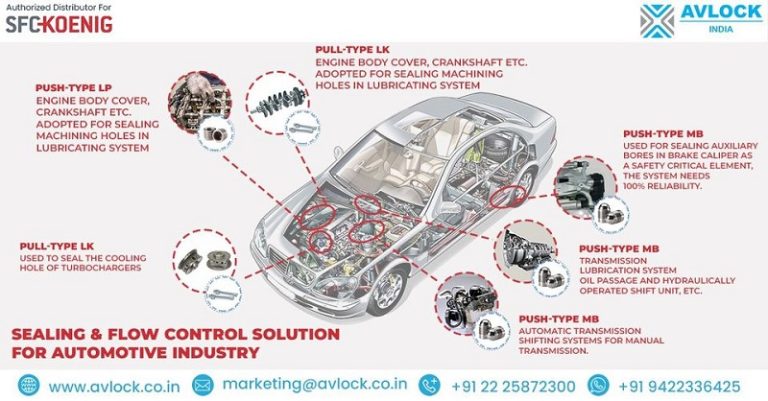 Wide Range of Fasteners for Automotive Application by Avlock - Times EV